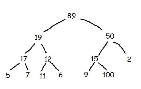 heap fig2